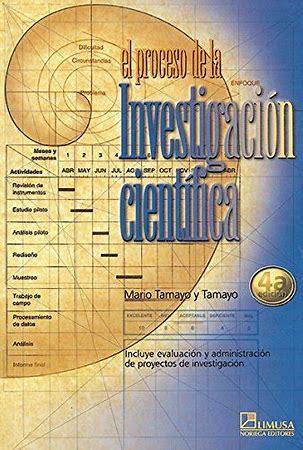 El Proceso de la Investigacion Cientifica